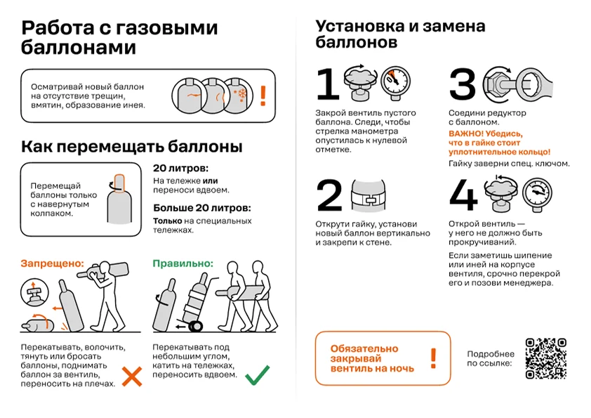 Instruction sheet on handling gas cylinders