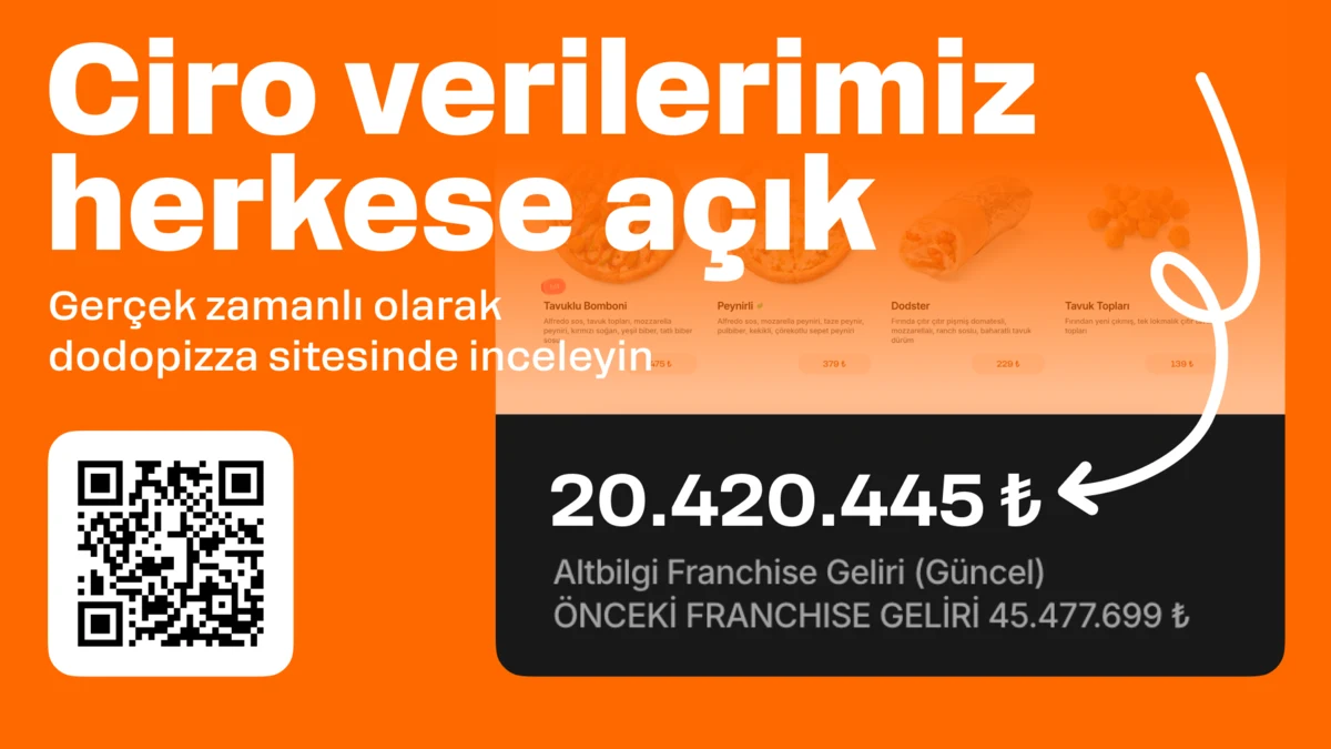 Turkish TV board with real-time revenue
